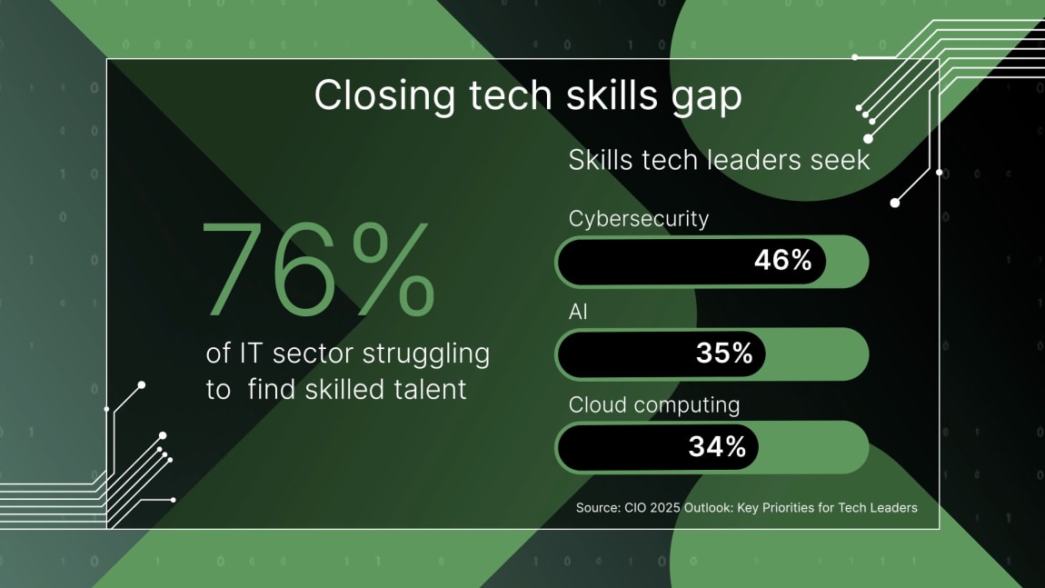 https://a.storyblok.com/f/194186/1920x1080/db0074d791/manpowergroup_experis_webinar_8.jpg