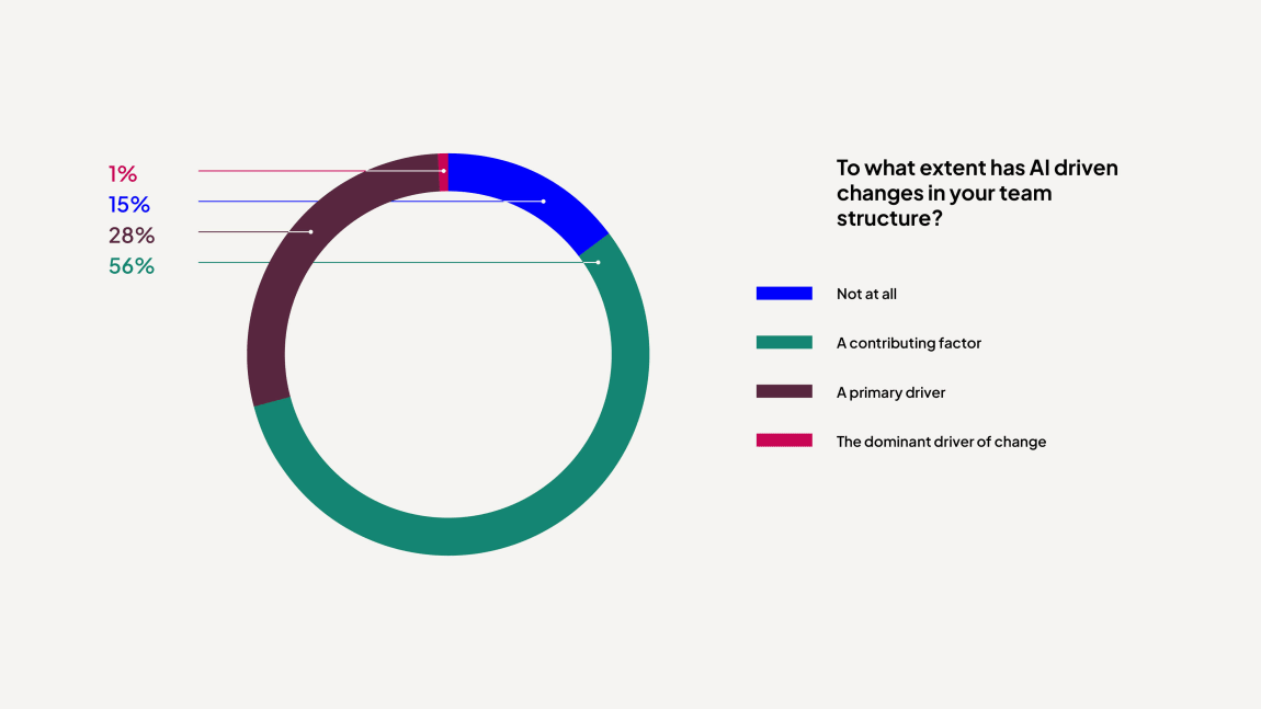 https://a.storyblok.com/f/194186/4000x2250/d7869d46be/pws_content-study-2026-website-posts_post-2_body-image-2_v1_va.jpg